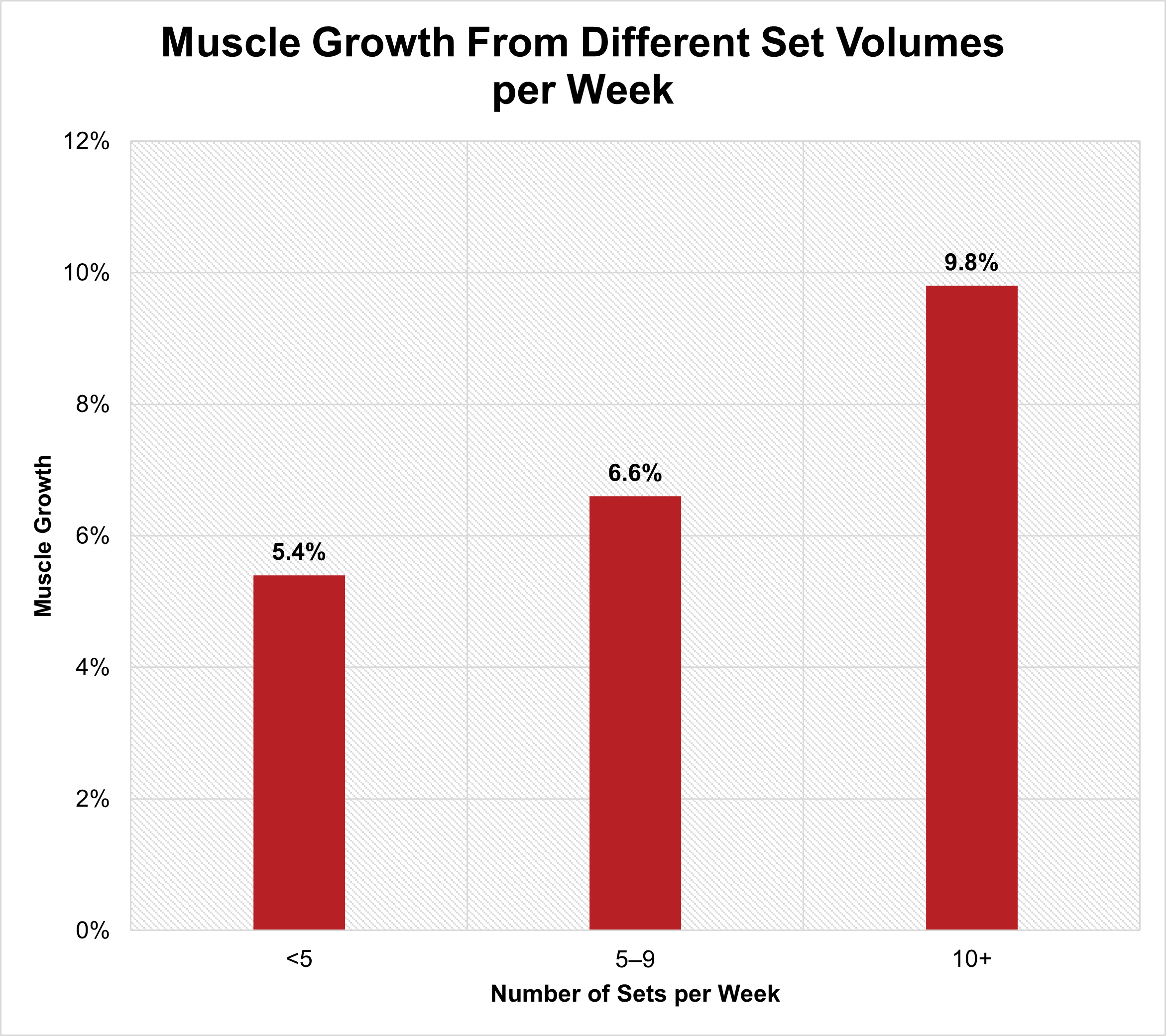 Muskeltraining